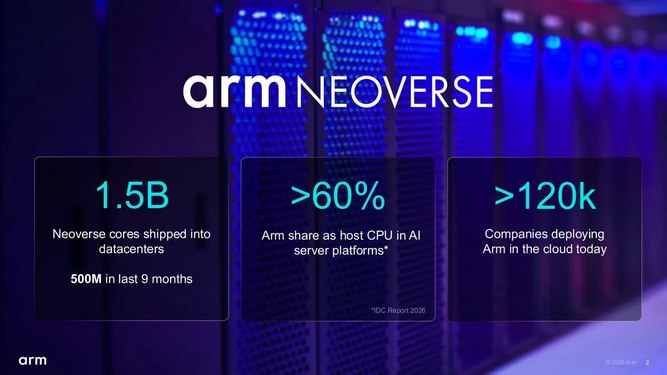 ARM-AGI-CPU-03.jpg