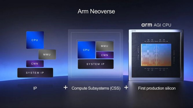 ARM-AGI-CPU-04.jpg