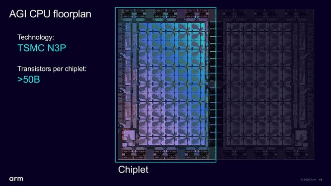 ARM-AGI-CPU-05.jpg