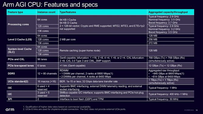 ARM-AGI-CPU-06.jpg