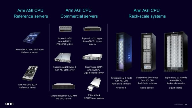 ARM-AGI-CPU-08.jpg