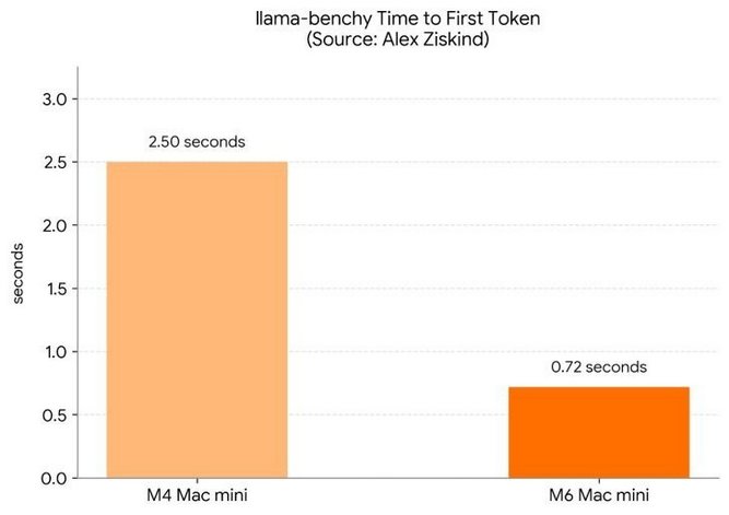M6-AI-Bench-03.jpg