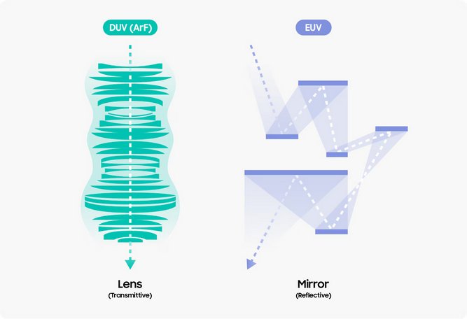euv-vs-duv.jpg