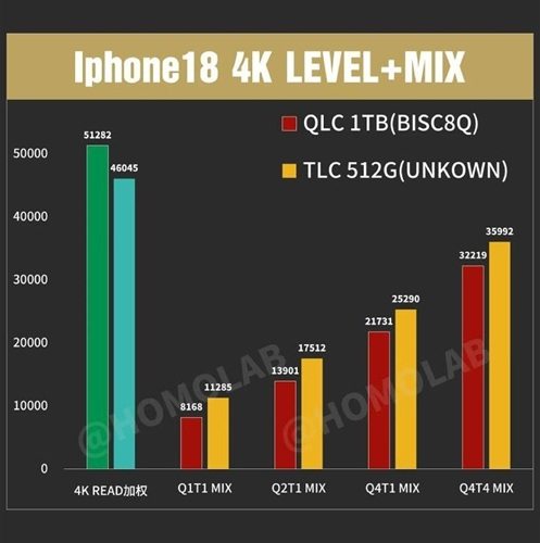iPhone-18-Pro-Memory-1.jpg