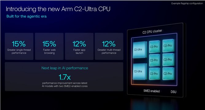 Arm-DLSS-03.jpg
