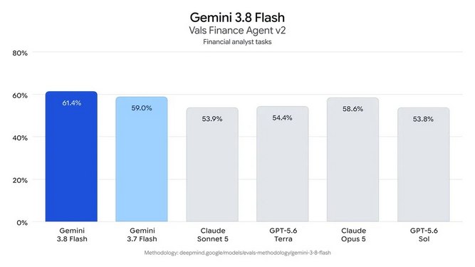 Gemini_3-8_Flash_03.jpg
