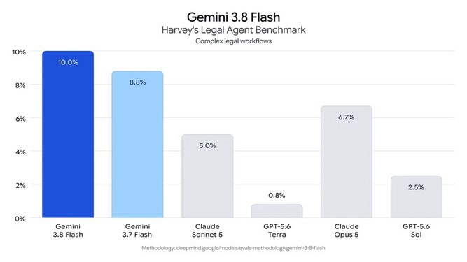 Gemini_3-8_Flash_04.jpg