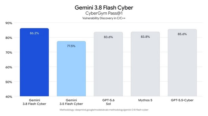 Gemini_3-8_Flash_05.jpg