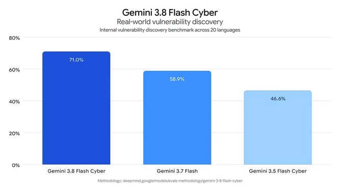 Gemini_3-8_Flash_06.jpg