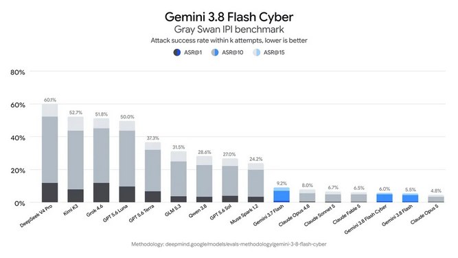 Gemini_3-8_Flash_07.jpg