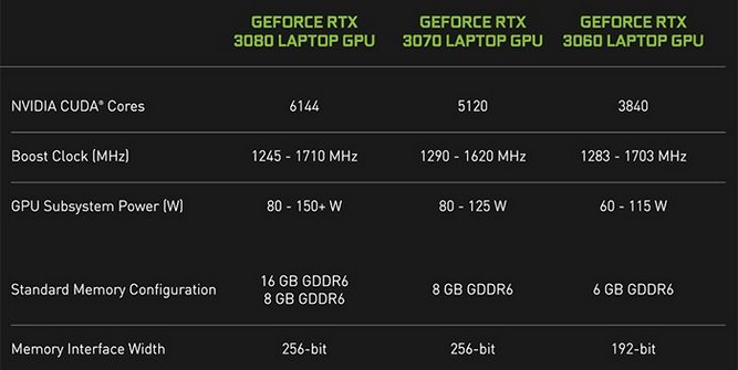 RTX30Laptops.jpg
