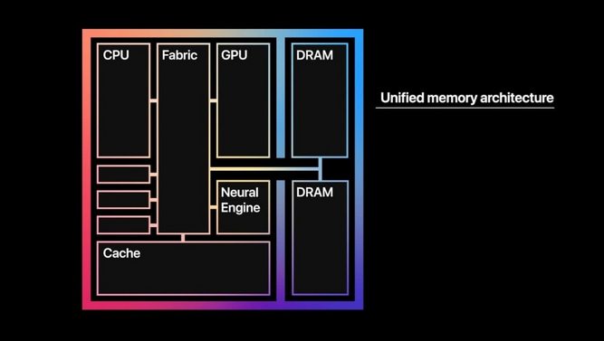 UnifiedRAM.jpg