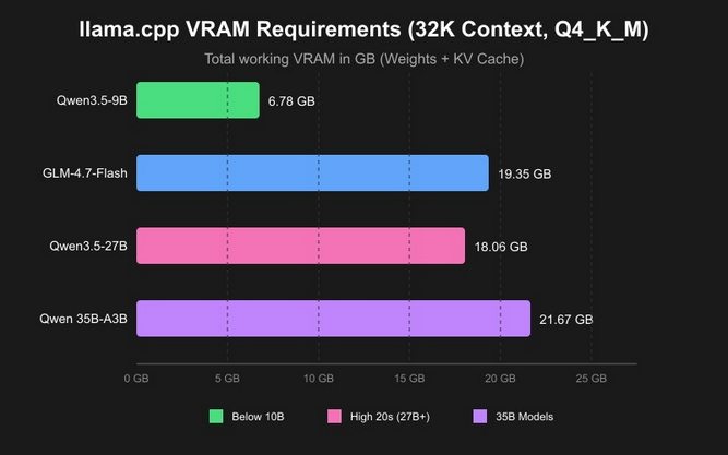 VRAM-LLM.jpg