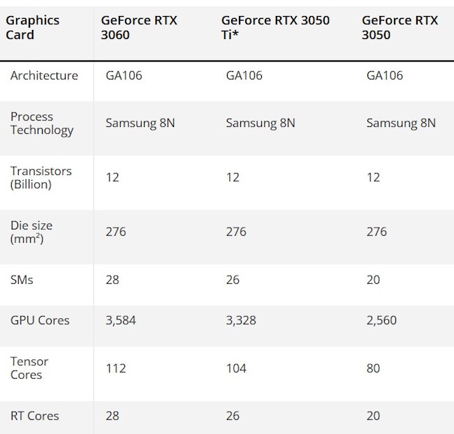 مشخصات گرافیک دسکتاپ RTX 3050 Ti