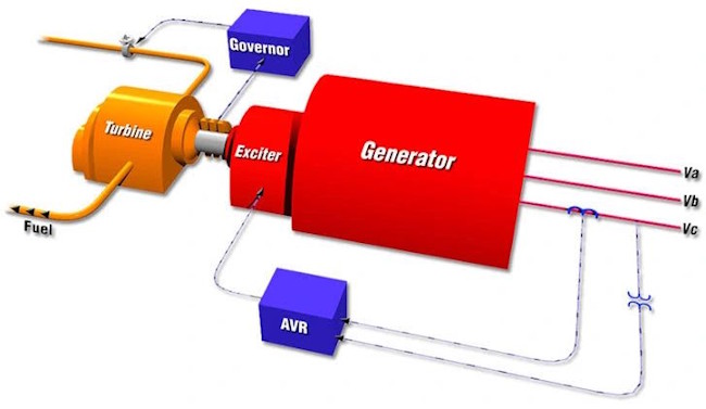 avr در موتور برق چیست