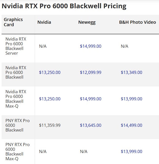 قیمت RTX Pro 6000 Blackwell