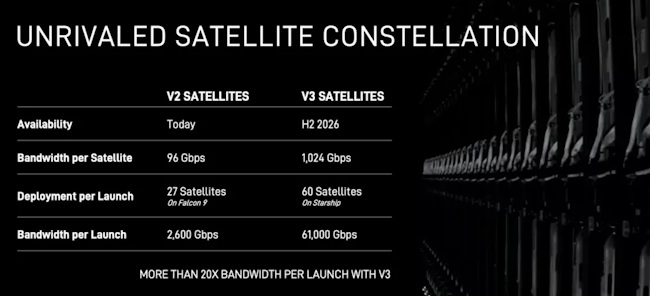 ماهوارههای Starlink V3