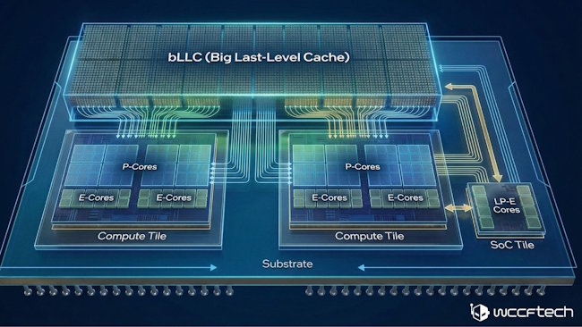 پردازنده Core Ultra 5 400S اینتل