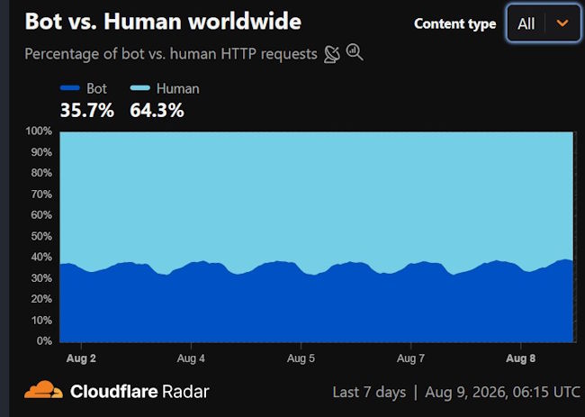 bots.jpg
