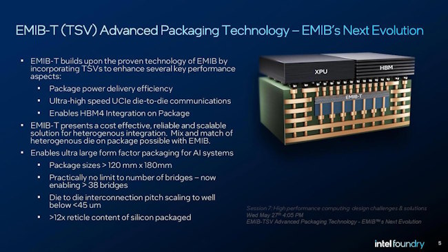 فناوری EMIB اینتل