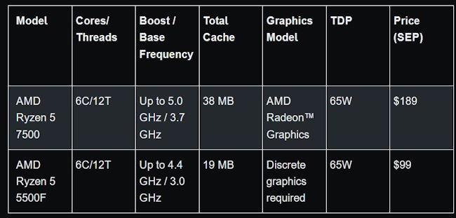 جدول مشخصات Ryzen 5 7500 و Ryzen 5 5500F