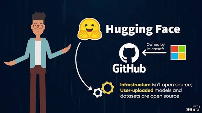 Hugging Face چیست