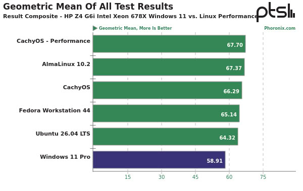 workstation-benchmarks.jpg