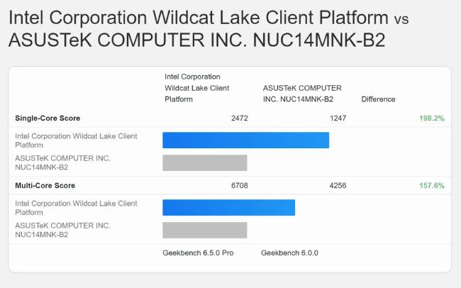 بنچمارک پردازنده Core 3 304 اینتل