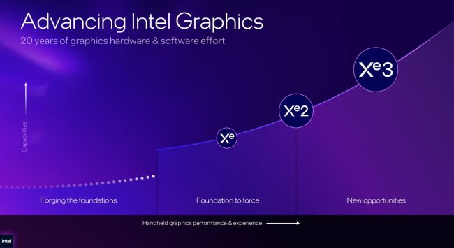 نتایج بنچمارک گیمینگ پردازنده Arc G3 Extreme اینتل