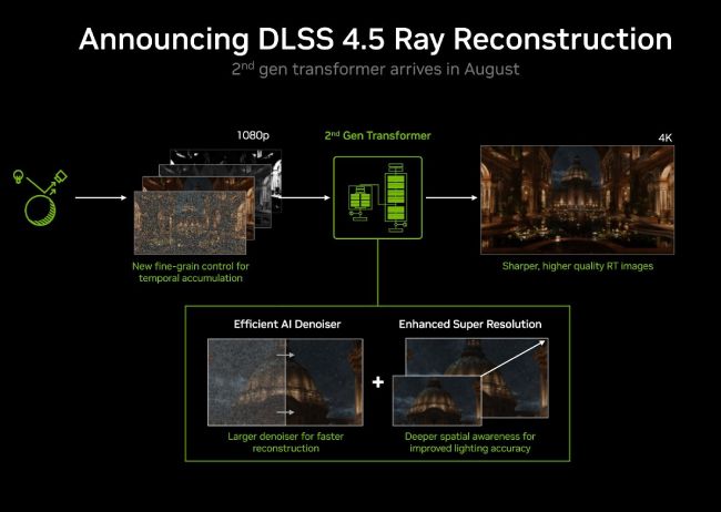 بهبود رهگیری پرتو با معرفی نسخه جدید Ray Reconstruction