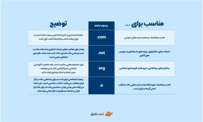 پسوند دامنه .net چیست؟