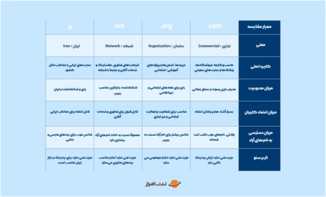 کدام پسوند دامنه را انتخاب کنید؟