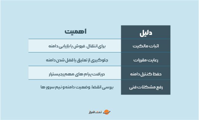 چرا مدیریت اطلاعات WHOIS دامنه اهمیت دارد؟