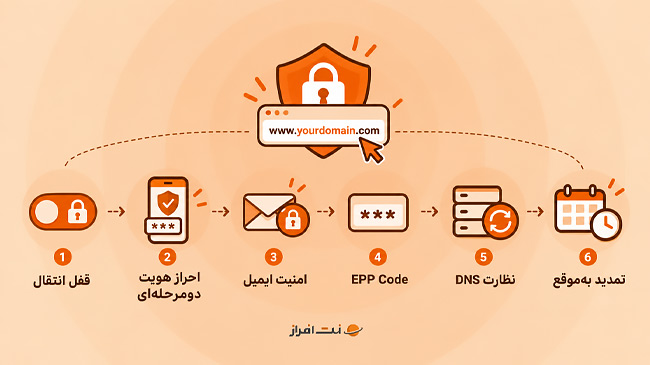 ۱. قفل انتقال دامنه را فعال نگه دارید