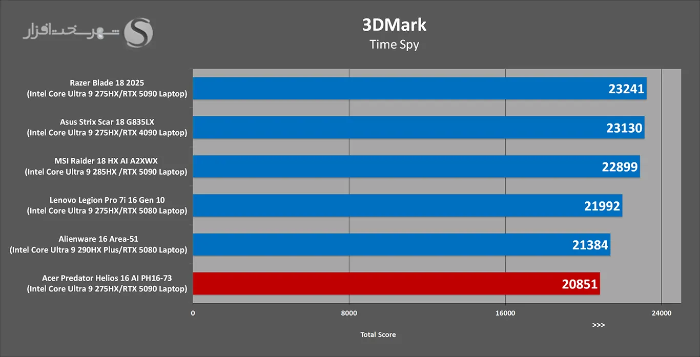 3Dmark-timespy.webp