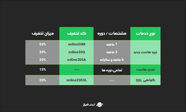 تخفیفهای کمپین دوباره آنلاین نت افزار