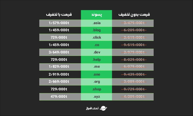 بازگشت به فضای آنلاین با حمایت نت افراز