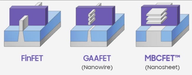 ساختار ترانزیستورهای FinFet، GAA و MBCFET