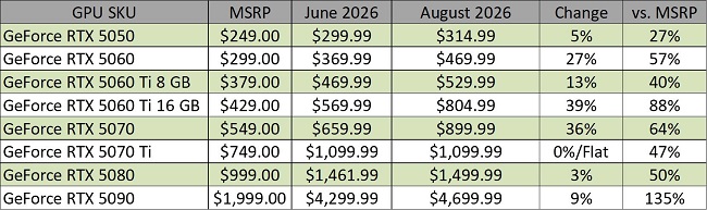 rtx50-price-hike-2.jpg