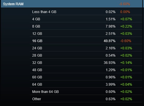 steam-hardware-survey-july-2.jpg