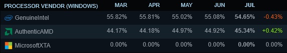steam-hardware-survey-july-2.jpg