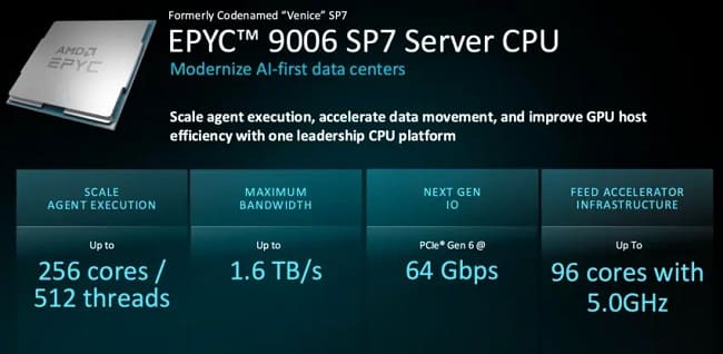 مشخصات پردازنده‌های پلتفرم SP7