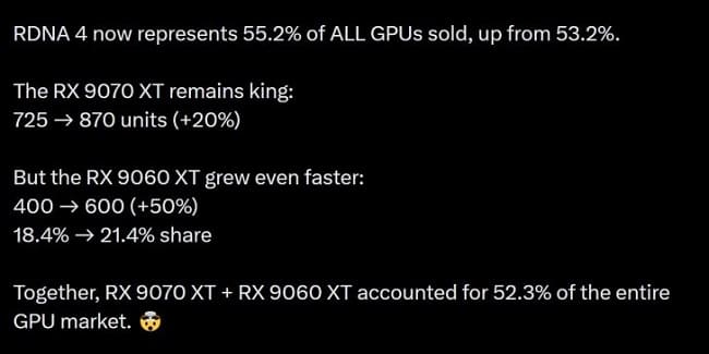 آمار فروش کارت گرافیک AMD فروشگاه Midnfactory
