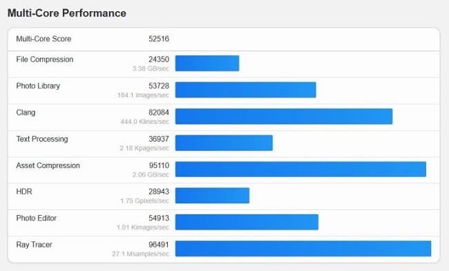نتایج چندهستهای M5 Ultra در تستهای Geekbench 7