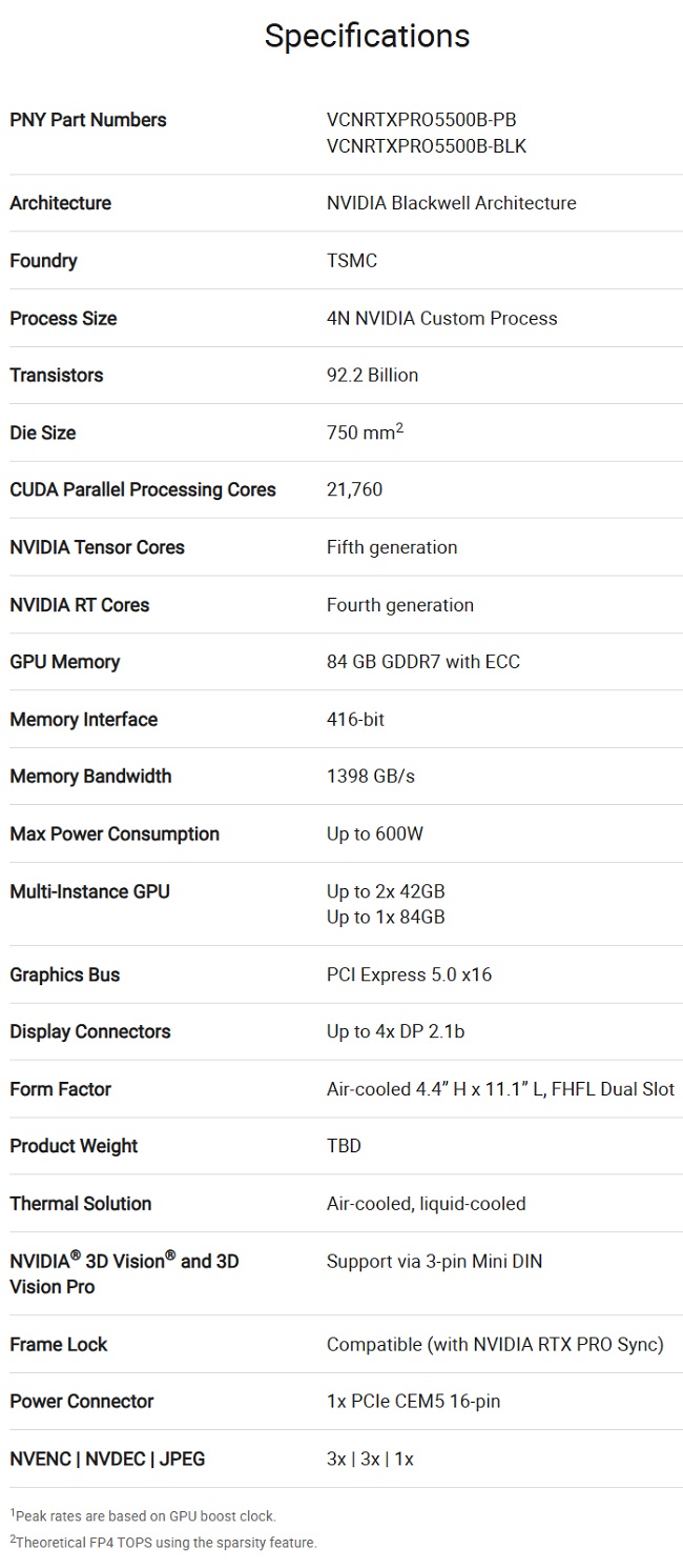 مشخصات RTX PRO 5500 Blackwell