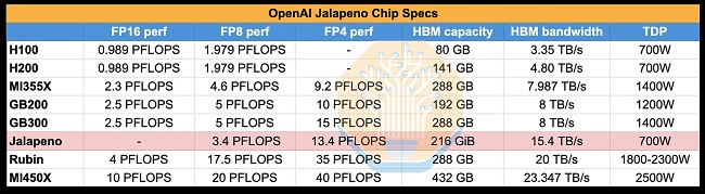مشخصات کلی Jalapeno