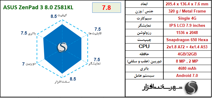 [تصویر:  ASUS%20ZenPad%203%208.0%20Z581KL.png]