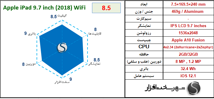 [تصویر:  Apple%20iPad%209.7%20inch%20(2018)%20WiFi.png]