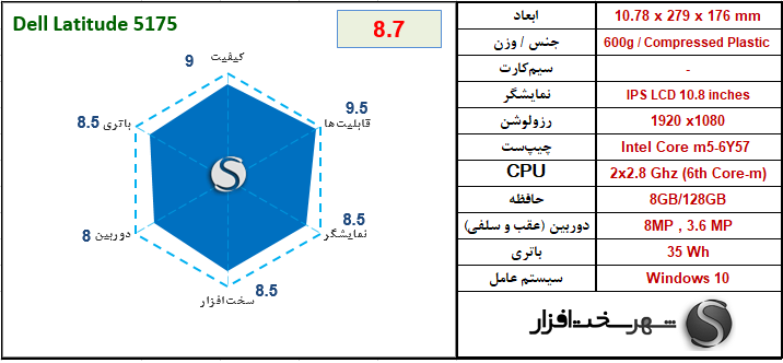 [تصویر:  Dell%20Latitude%205175.png]