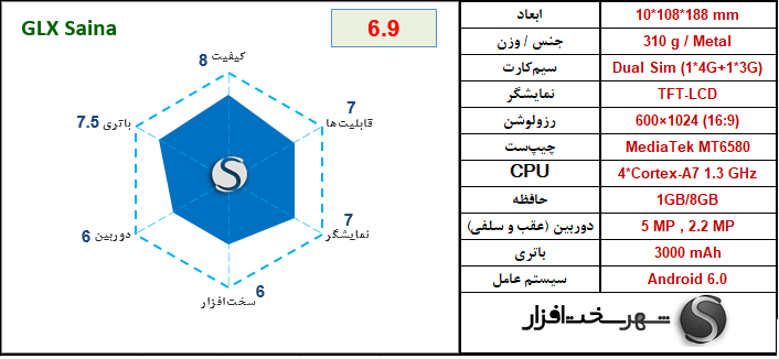 [تصویر:  GLX-Saina.png]